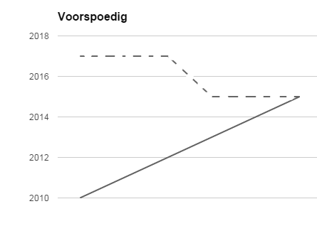 Bestand:Voorspoedig.png