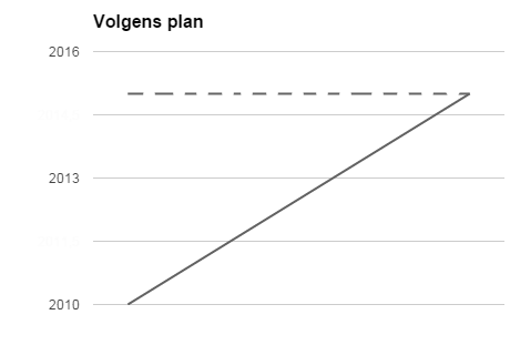Bestand:Volgens plan.png